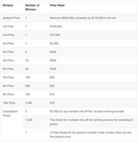 lucky lotteries super jackpot odds